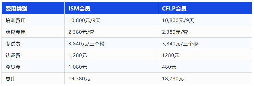 cpsm供应管理专业人士认证 - 第3张