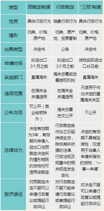 海关预裁定制度知识培训