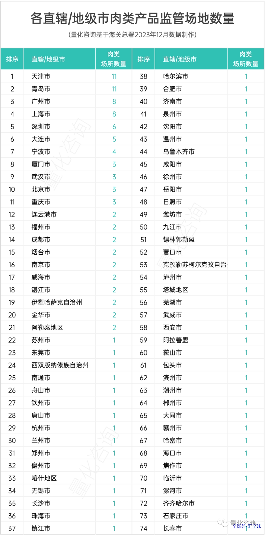 全国8大类721个海关指定监管场地功能定位及区域分布分析（附完整清单下载 - 第7张