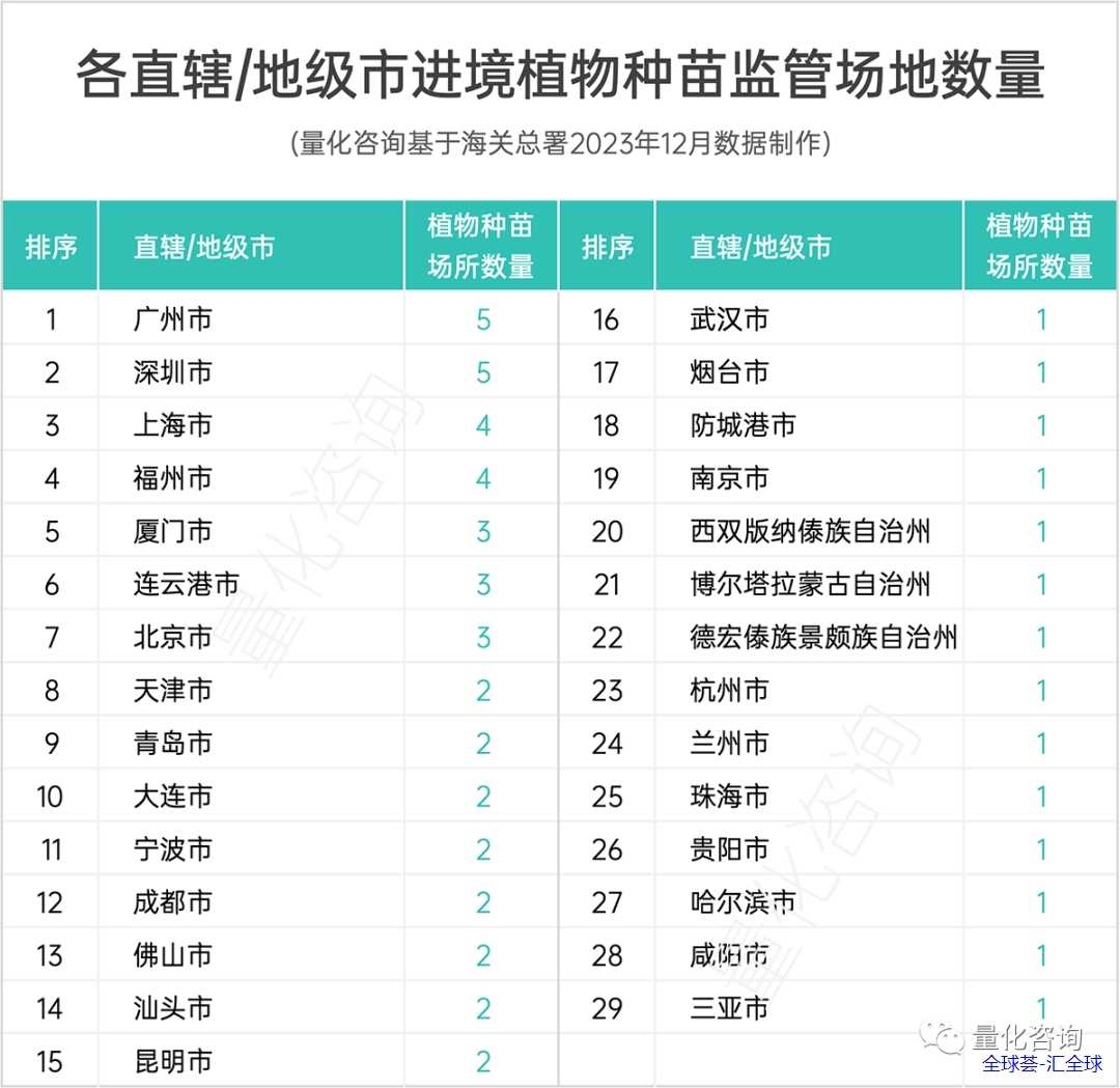 全国8大类721个海关指定监管场地功能定位及区域分布分析（附完整清单下载 - 第10张