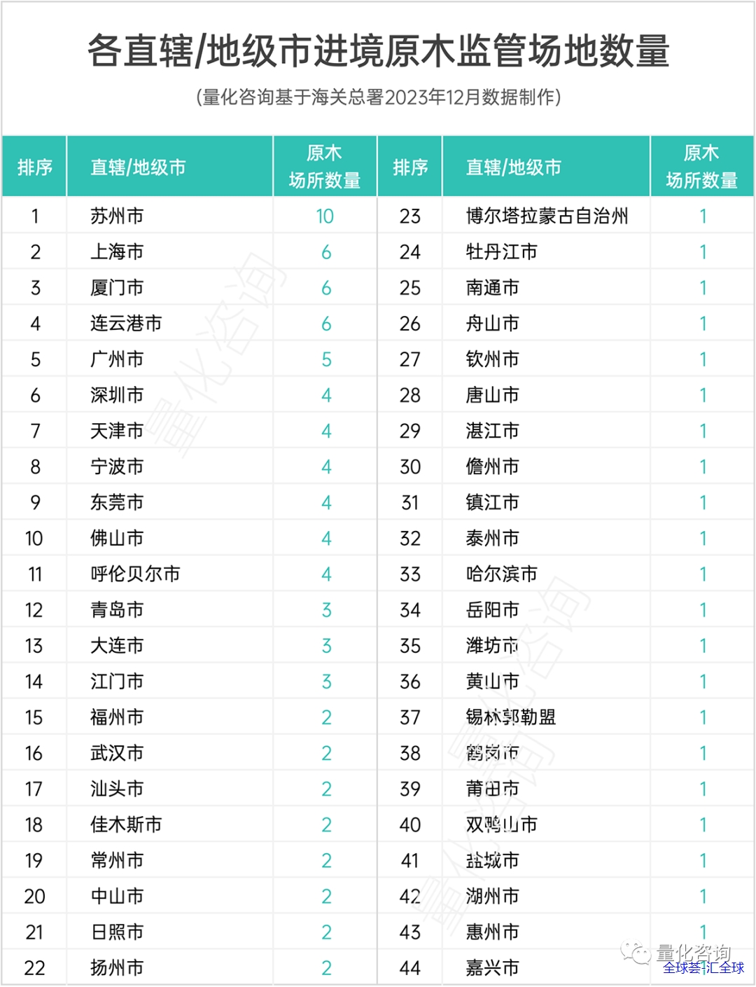 全国8大类721个海关指定监管场地功能定位及区域分布分析（附完整清单下载 - 第12张