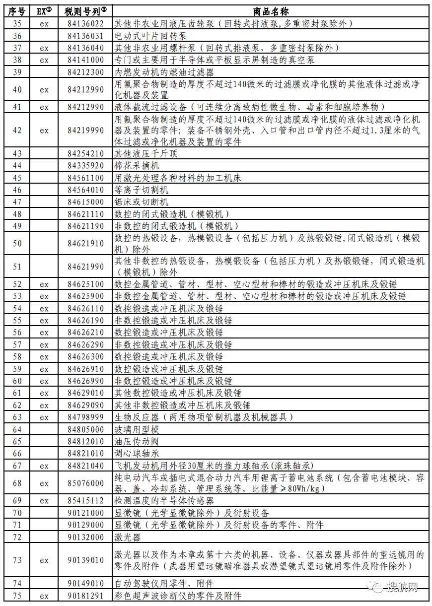 外贸进出口企业培训班｜对美加征关税商品第七次排除延期清单发布（附完整清单） - 第2张