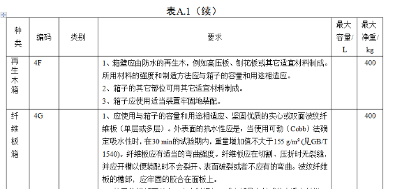 进出口商品归类培训｜6月1日正式实施！解读出口危险货物包装检验新标准 - 第11张