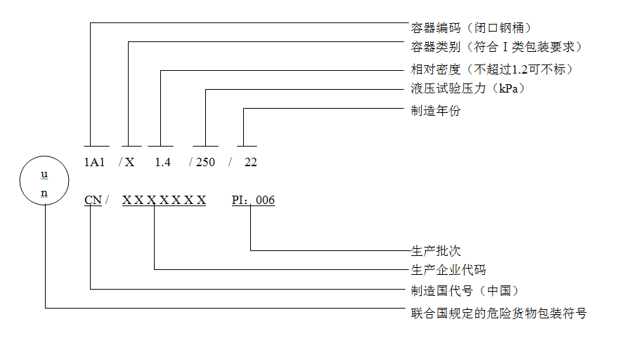 进出口商品归类培训｜6月1日正式实施！解读出口危险货物包装检验新标准 - 第9张