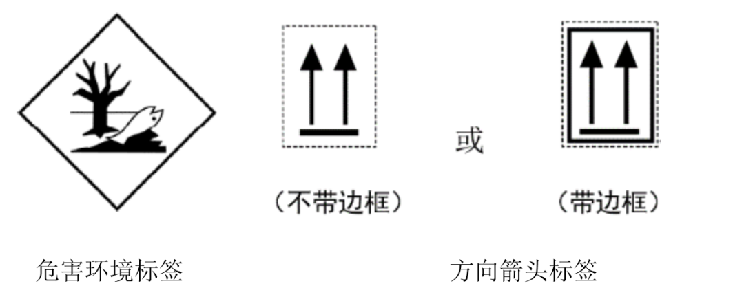 进出口商品归类培训｜6月1日正式实施！解读出口危险货物包装检验新标准 - 第7张