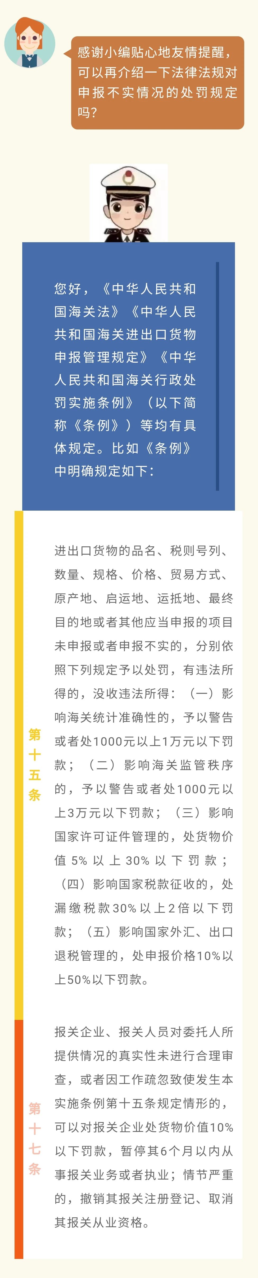 报关单申报不实常见报关差错 - 第6张