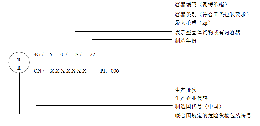 进出口商品归类培训｜6月1日正式实施！解读出口危险货物包装检验新标准 - 第10张