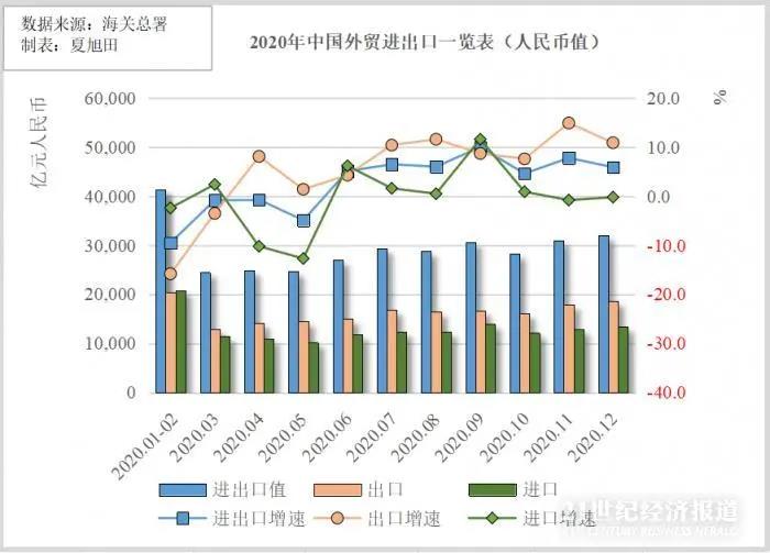 盘点2020中国外贸八大热点：出口“爆单”集装箱一柜难求，全球制造业回流