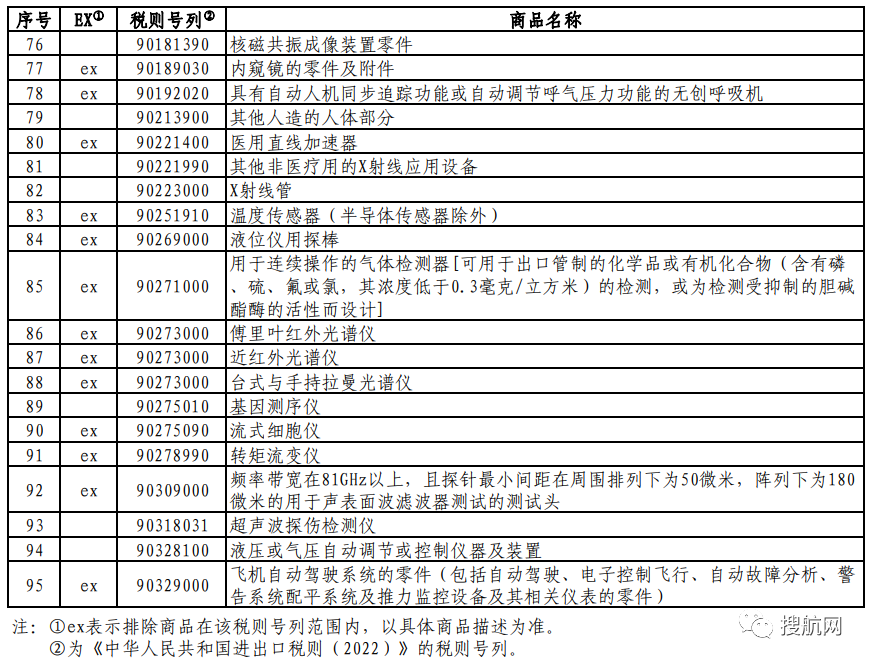 外贸进出口企业培训班｜对美加征关税商品第七次排除延期清单发布（附完整清单） - 第3张