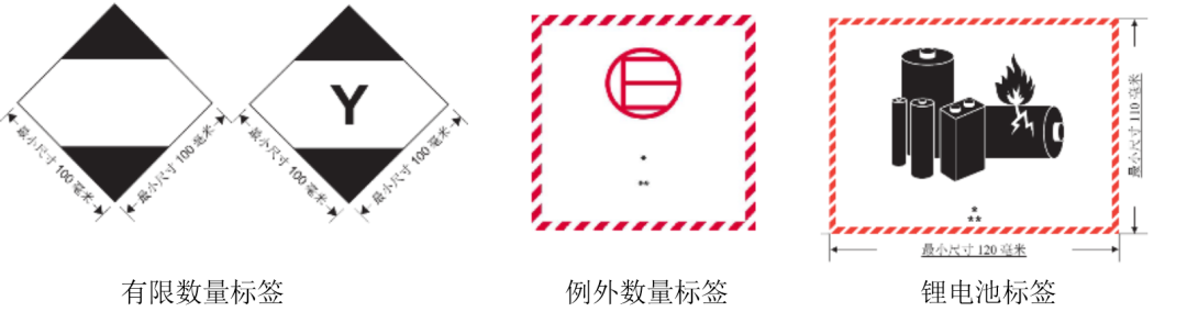 进出口商品归类培训｜6月1日正式实施！解读出口危险货物包装检验新标准 - 第8张