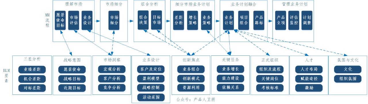 从华为的角度来谈谈如何做战略规划 - 第5张