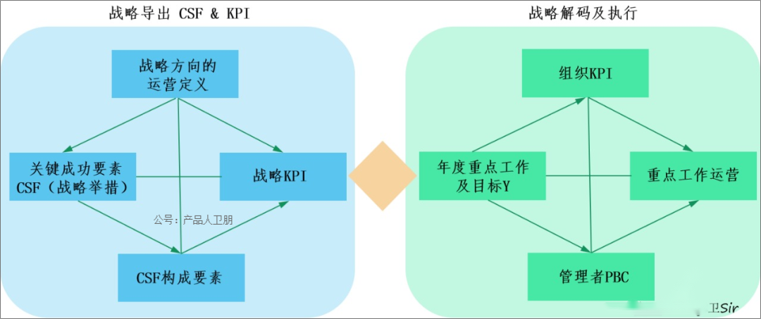 从华为的角度来谈谈如何做战略规划 - 第6张