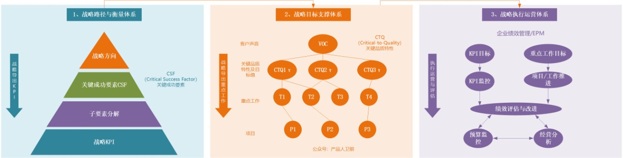 从华为的角度来谈谈如何做战略规划 - 第7张