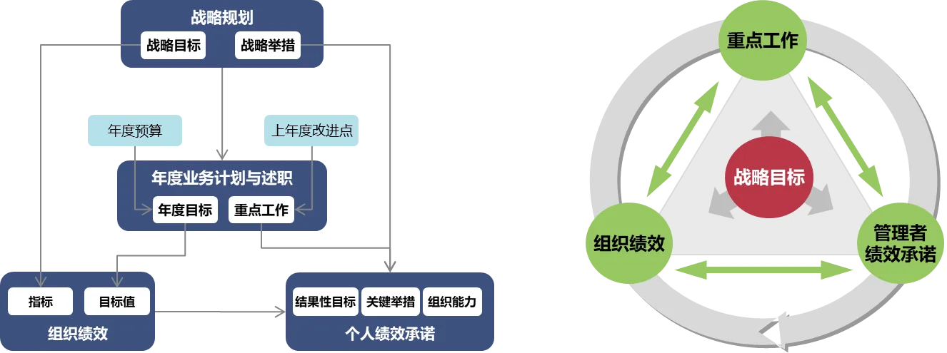 企业如何实现战略落地？你需要掌握六大关键要素！ - 第4张