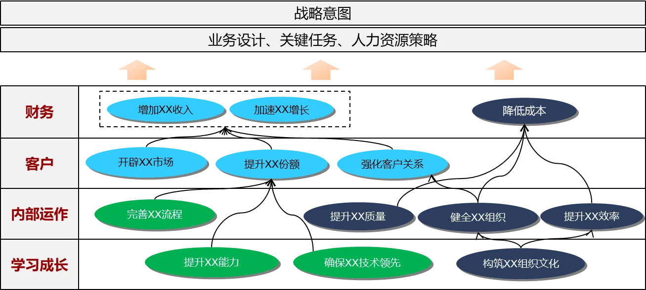 企业如何实现战略落地？你需要掌握六大关键要素！ - 第3张