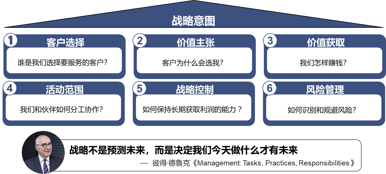 企业如何实现战略落地？你需要掌握六大关键要素！