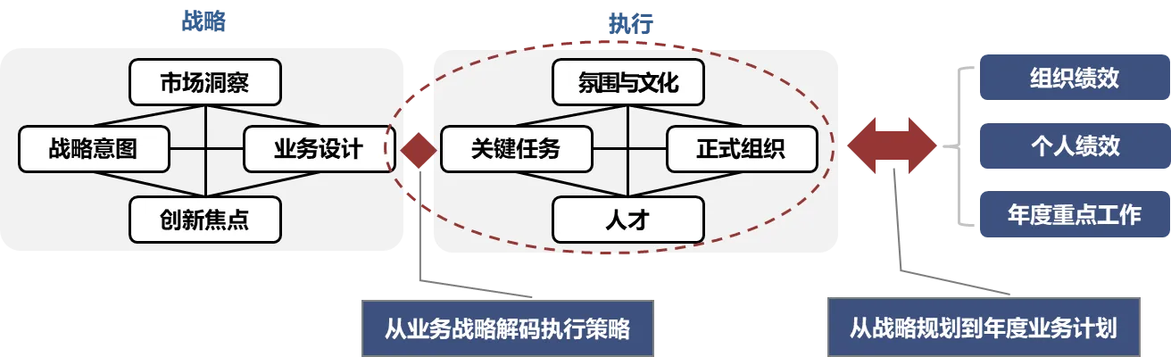 企业如何实现战略落地？你需要掌握六大关键要素！ - 第2张