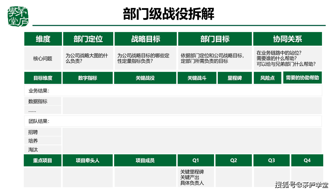 企业不能有效进行战略管理 - 第5张