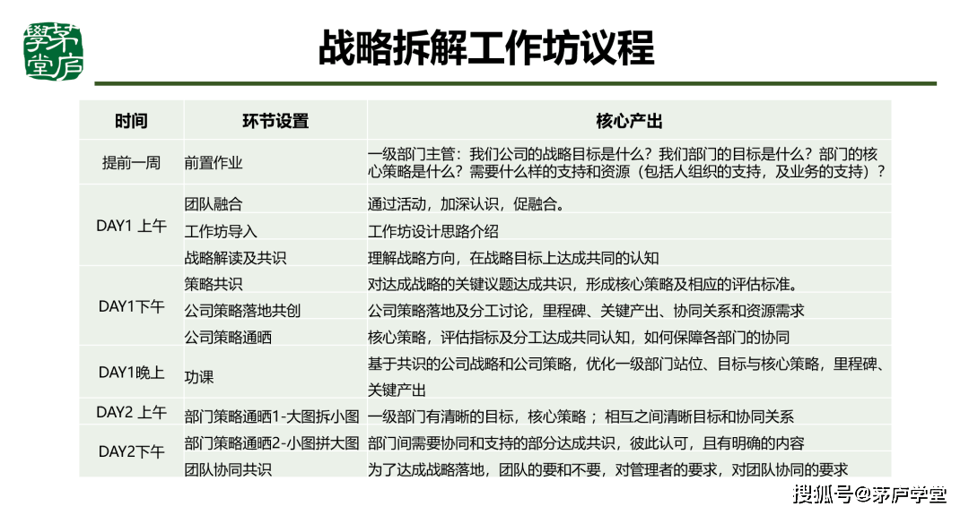 企业不能有效进行战略管理 - 第3张