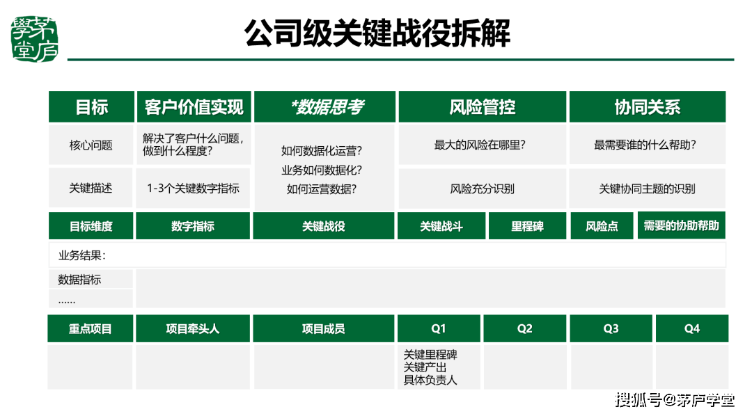 企业不能有效进行战略管理 - 第4张