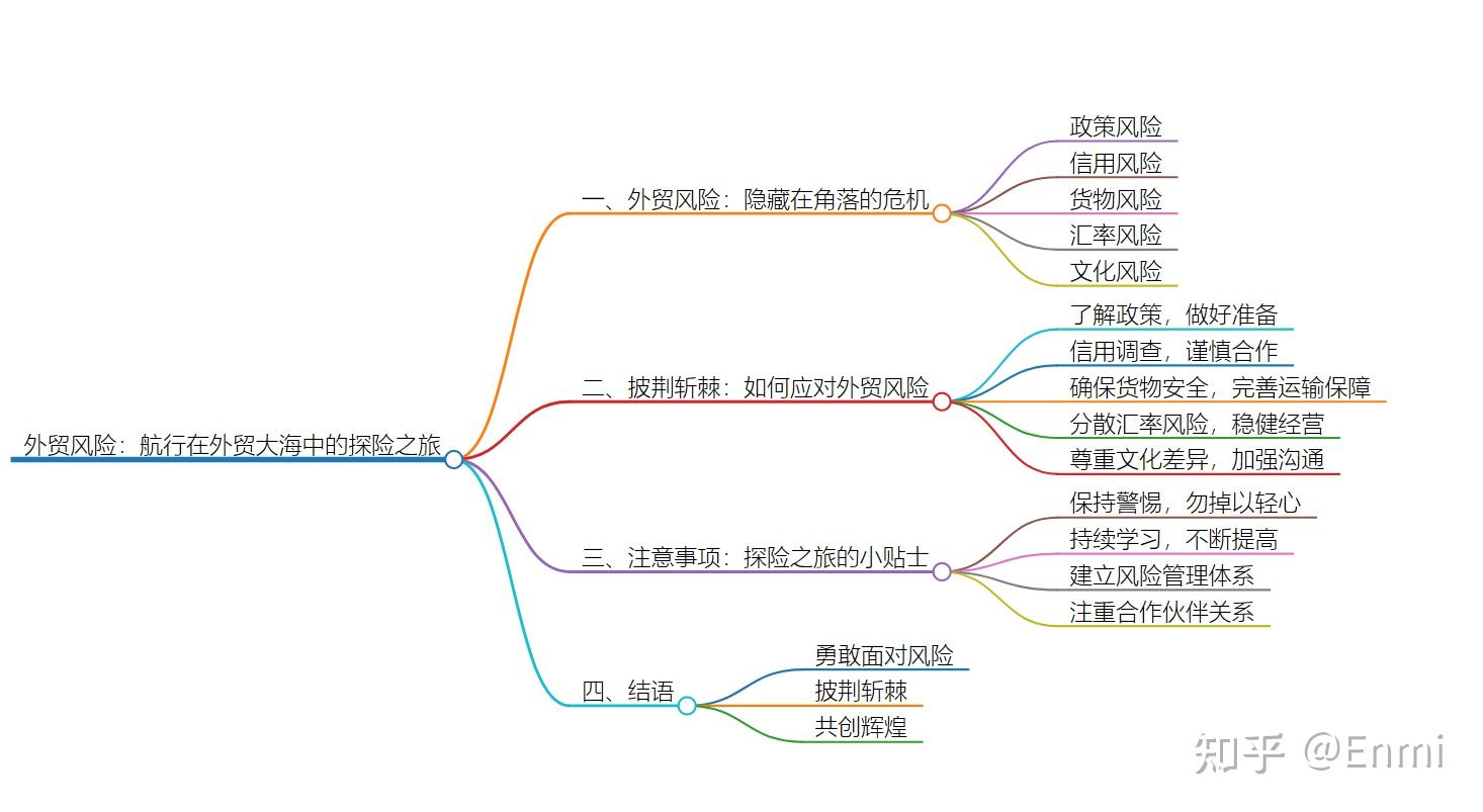 充分认识外贸风险，有效预防和控制外贸风险尤为重要 - 第1张