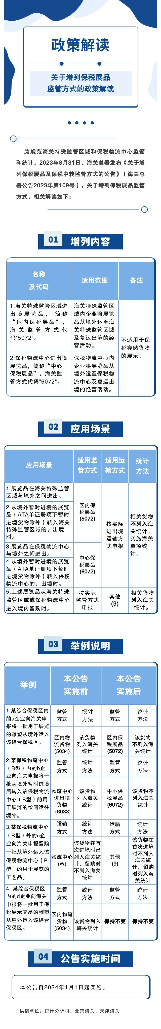 关于增列保税展品监管方式的政策解读 - 第1张