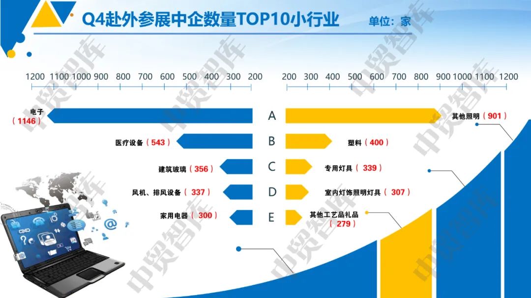 我国企业参加境外展览次数和规模恢复增长态势 - 第3张