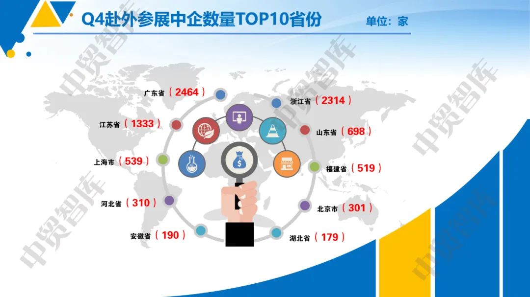 我国企业参加境外展览次数和规模恢复增长态势 - 第1张