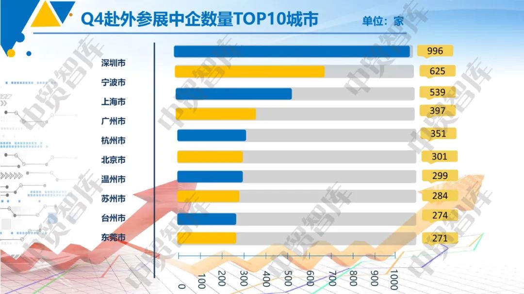 我国企业参加境外展览次数和规模恢复增长态势 - 第7张