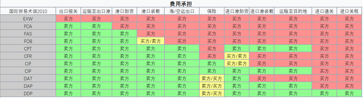 贸易术语 | cpt：全面理解其优势和应用建议 - 第1张