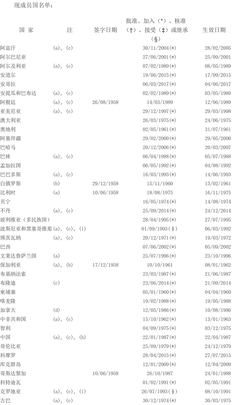 国际贸易风险处理《承认及执行外国仲裁裁决公约》缔约国名单