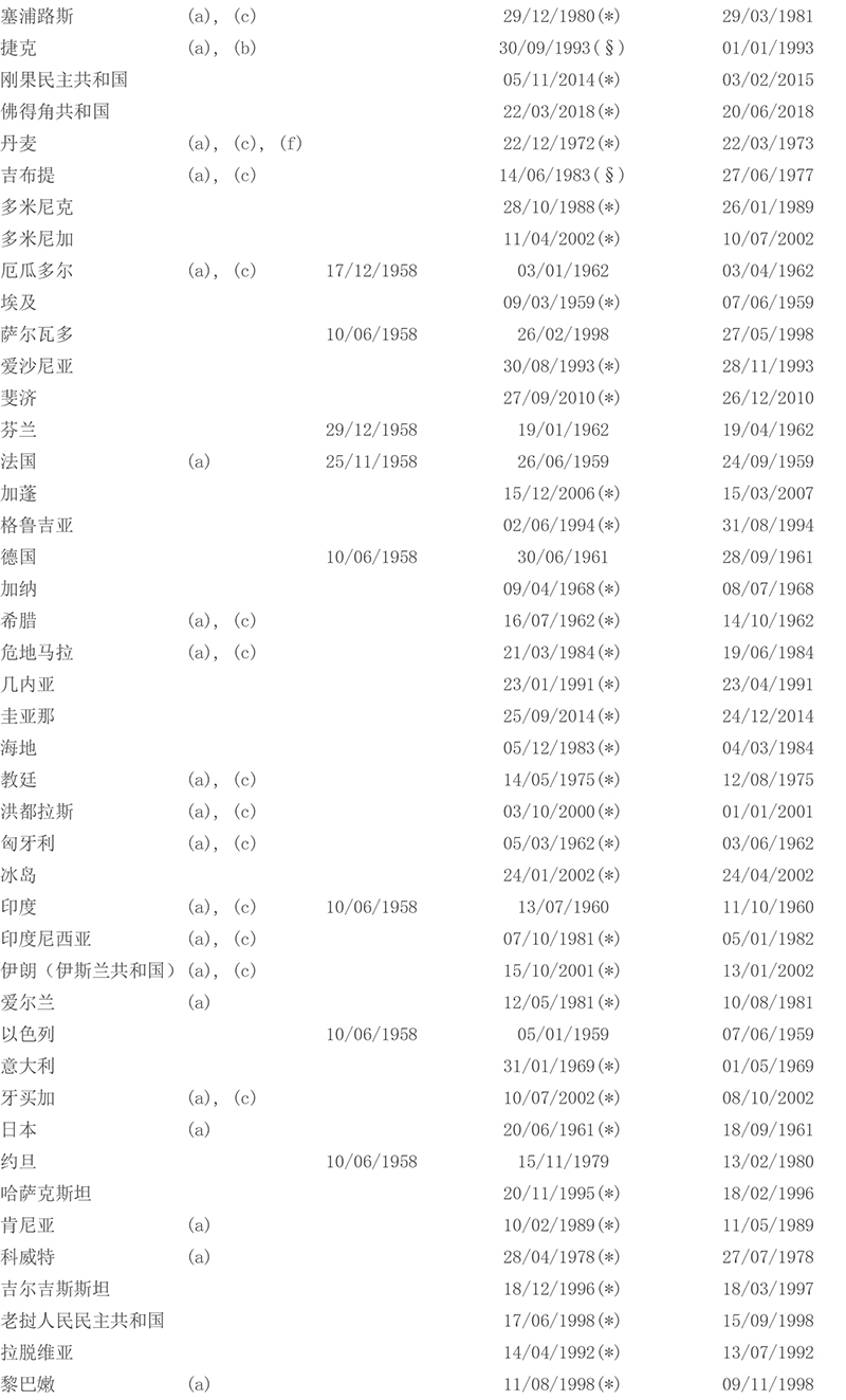 国际贸易风险处理《承认及执行外国仲裁裁决公约》缔约国名单 - 第2张