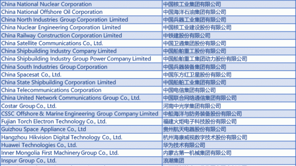 拜登政府成立工作组在贸易方面追击中国，中国将推出反外国制裁法