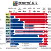 incoterms2020深度分析：ex works vs. ddp